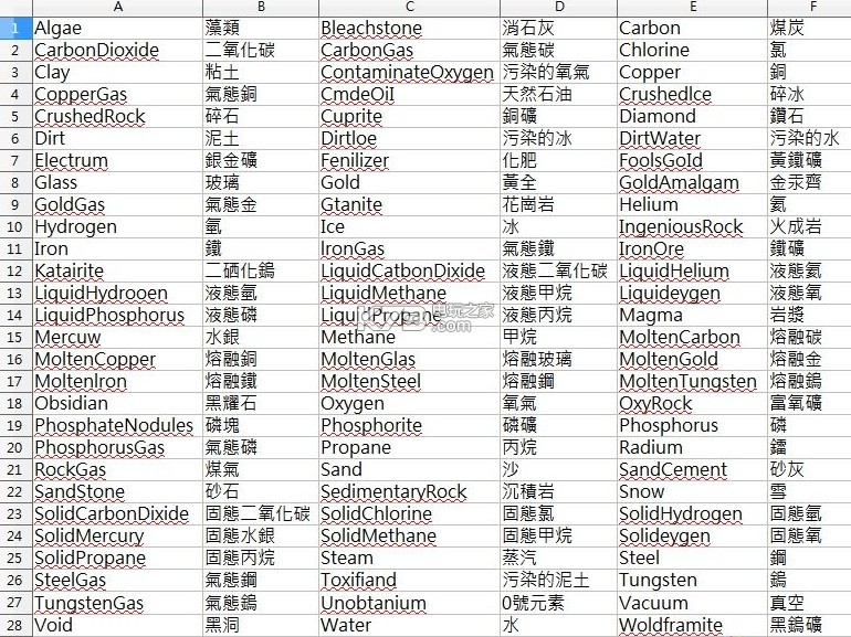 缺氧 控制台资源对照表下载