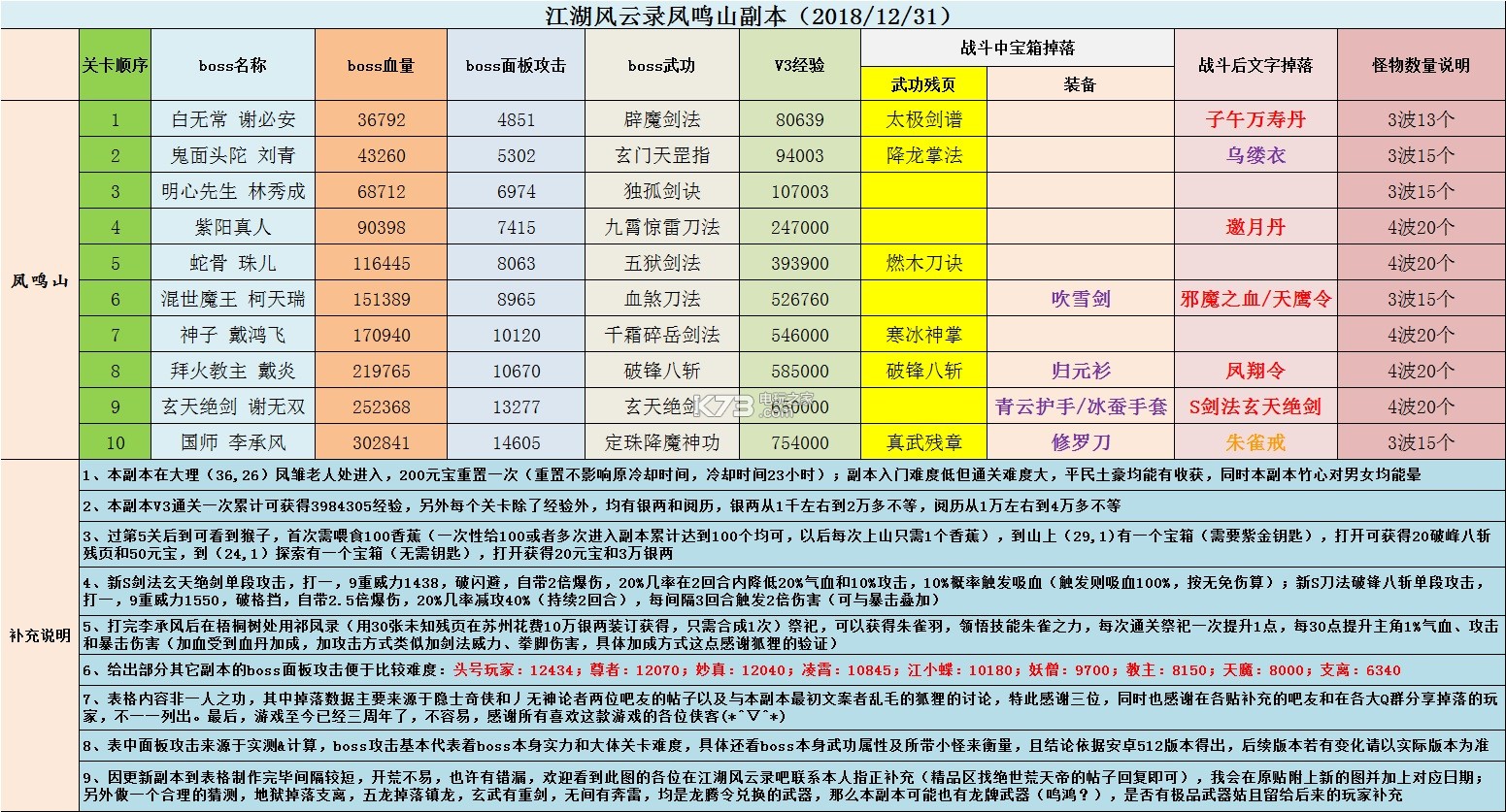 江湖风云录 v5.40 手游下载