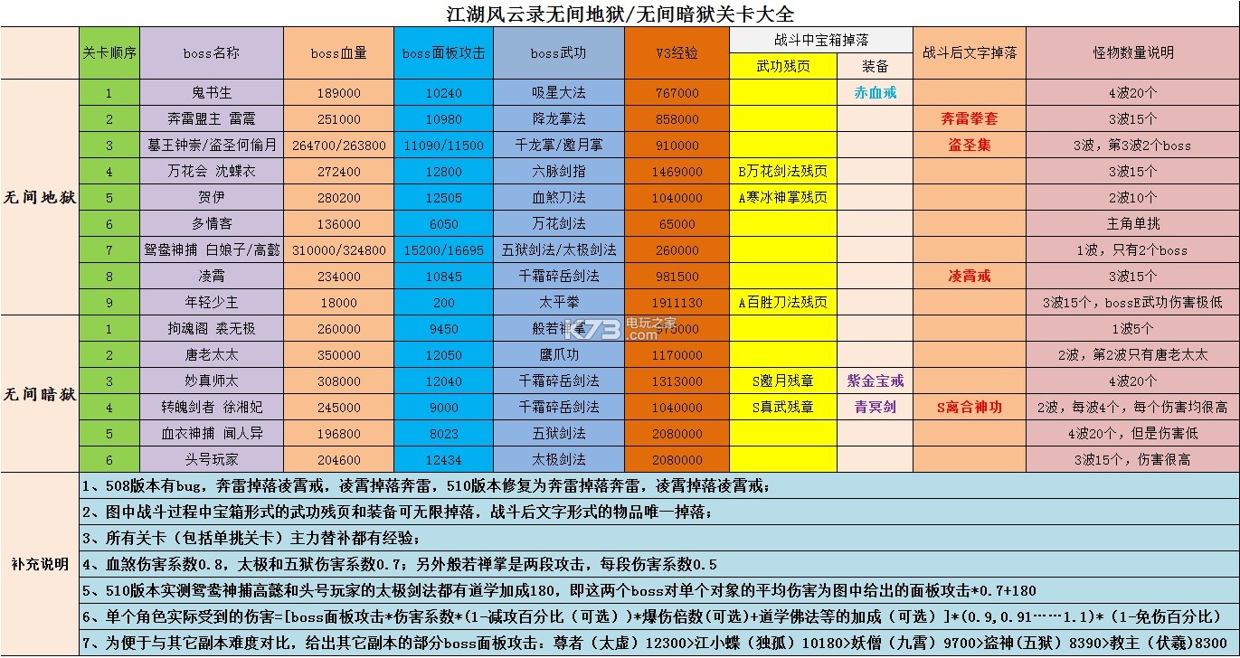 江湖风云录 v5.40 手游下载