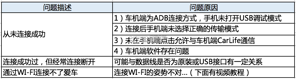 百度CarLife v8.5.7 安卓手机版下载 百度CarLife v8.5.7 安卓手机版下载