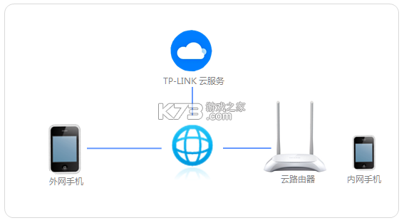 TP-LINK v5.6.29 官方版app