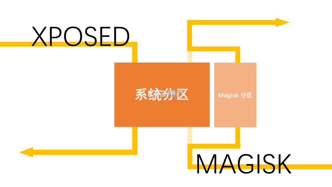 Magisk v28.103 软件下载
