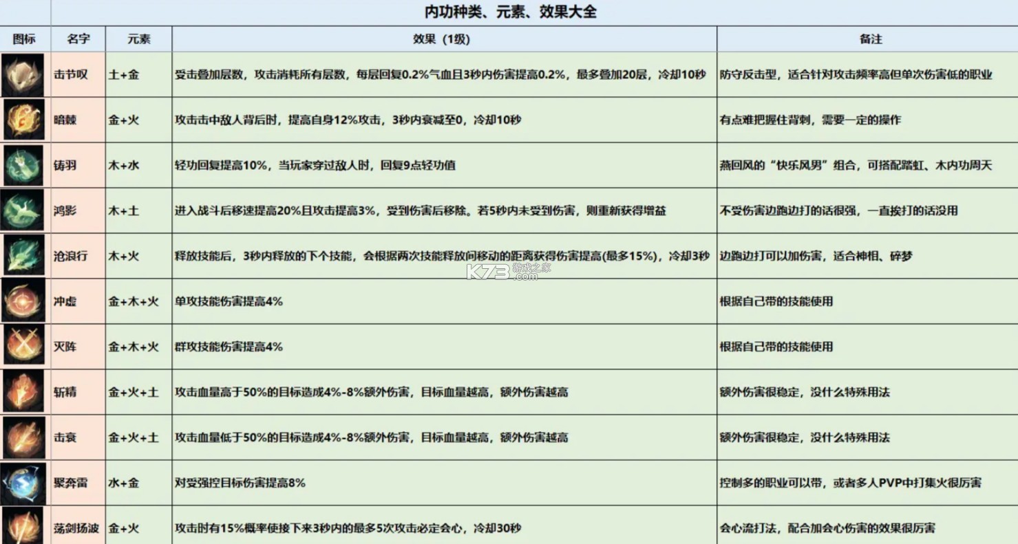 逆水寒 v2.2.40956773 网易官服下载 逆水寒 v2.2.40956773 网易官服下载