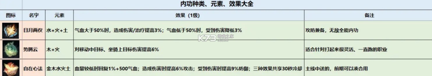 逆水寒 v2.2.40956773 网易官服下载 逆水寒 v2.2.40956773 网易官服下载