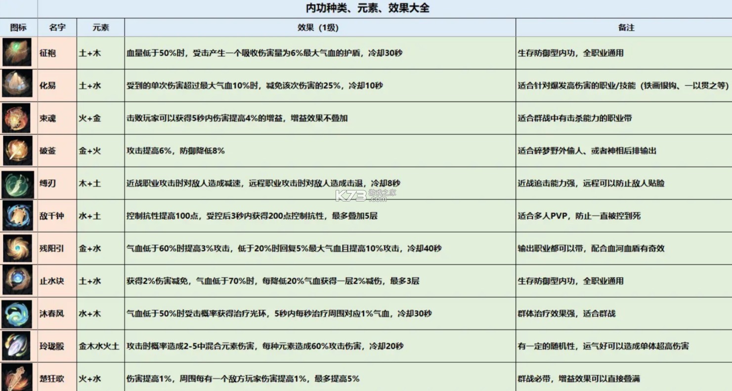 逆水寒 v2.2.40956773 网易官服下载 逆水寒 v2.2.40956773 网易官服下载