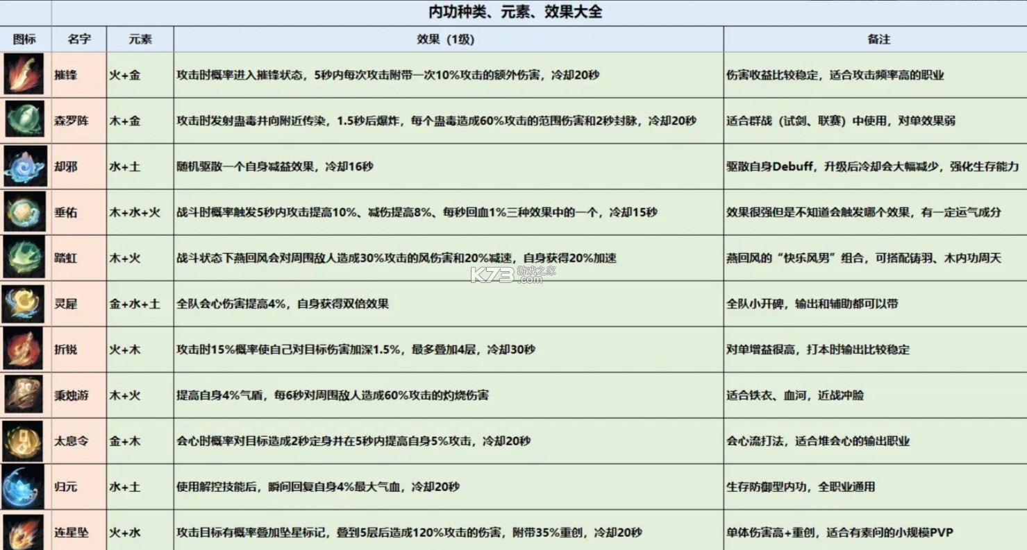 逆水寒 v2.2.40956773 网易官服下载 逆水寒 v2.2.40956773 网易官服下载
