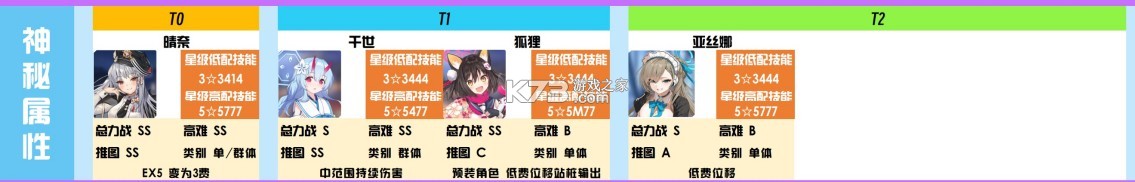 蔚蓝档案 v1.9.2 正式服