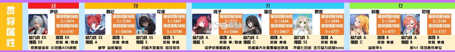 蔚蓝档案 v1.9.2 正式服