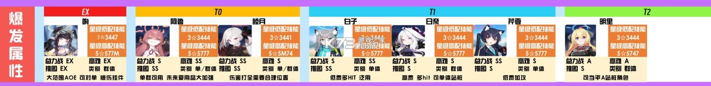 蔚蓝档案 v1.9.2 正式服