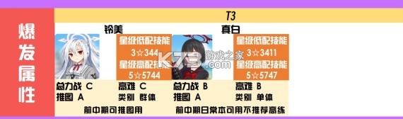 蔚蓝档案 v1.9.2 正式服