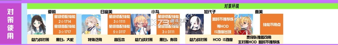 蔚蓝档案 v1.9.2 正式服