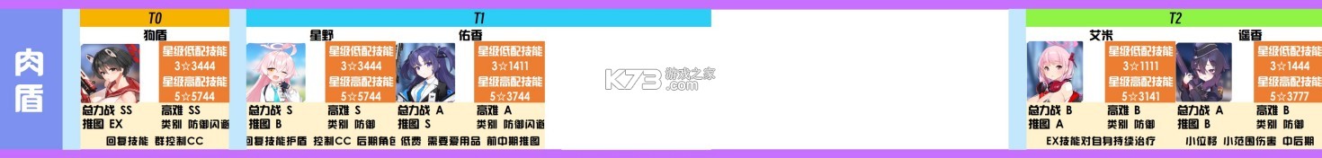 蔚蓝档案 v1.9.2 正式服