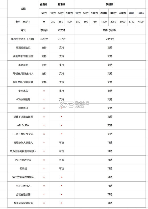 华为云会议 v9.12.8 app下载 华为云会议 v9.12.8 app下载