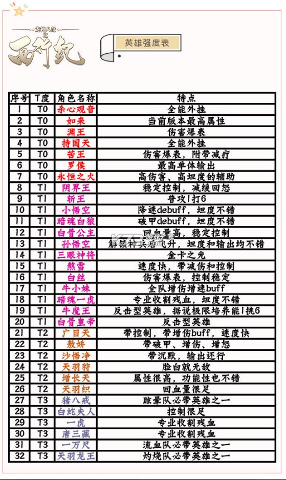 龙神八部之西行纪 v1.5 九游版 龙神八部之西行纪 v1.5 九游版
