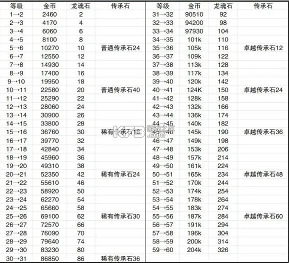 飞吧龙骑士 v1.0.43.154700 游戏