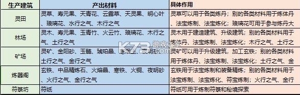 最强祖师 v1.781.78100 应用宝版