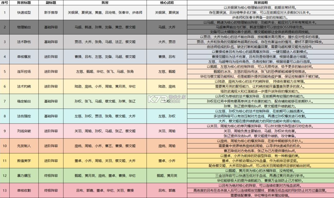 塔防召唤师 v13.0.26 手游官方版
