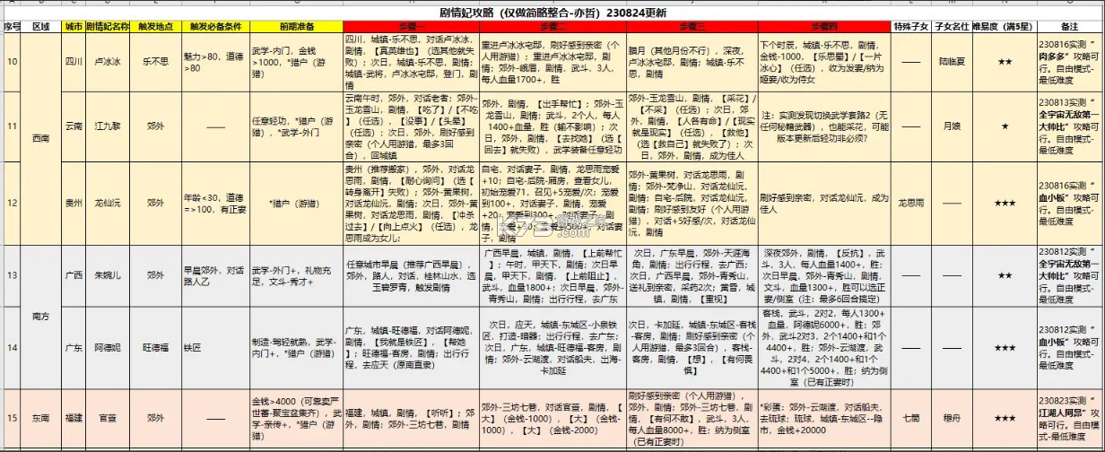 豪杰成长计划 v1.0.30 群雄逐鹿版本