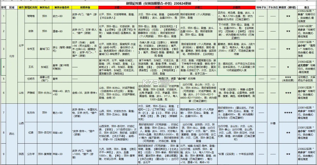 豪杰成长计划 v1.0.30 最新版 豪杰成长计划 v1.0.30 最新版