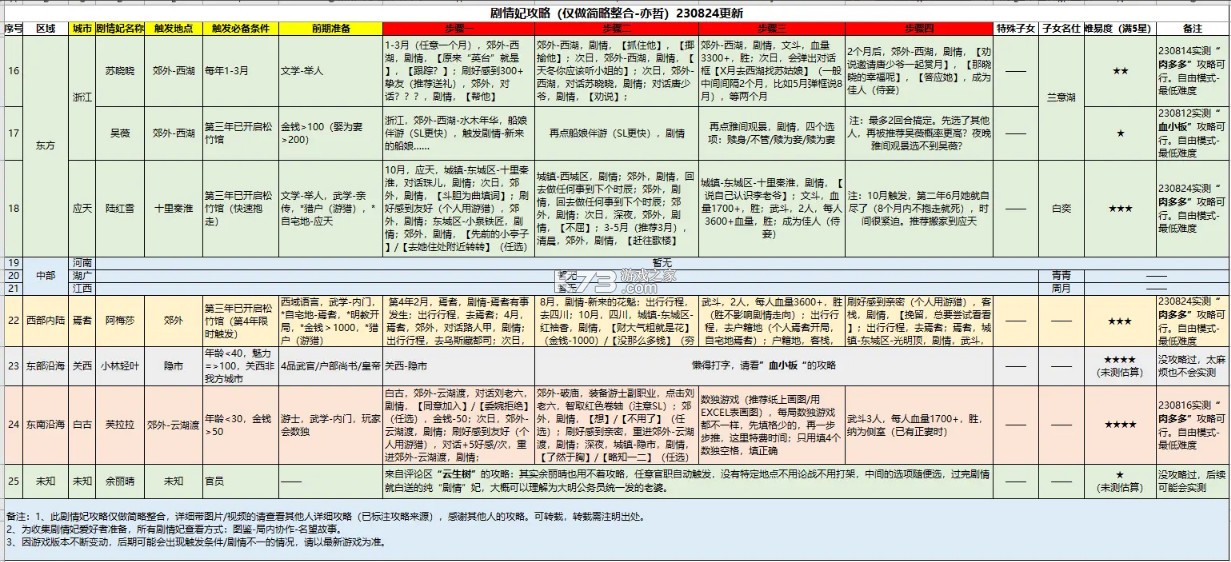 豪杰成长计划 v1.0.30 最新版 豪杰成长计划 v1.0.30 最新版