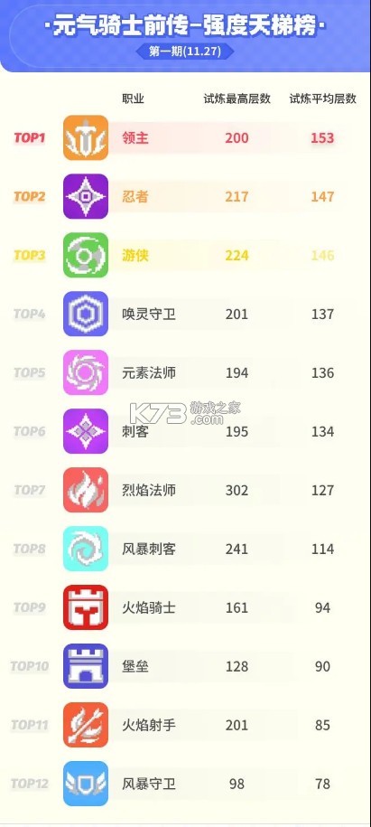 元气骑士前传 v1.5.0 手游