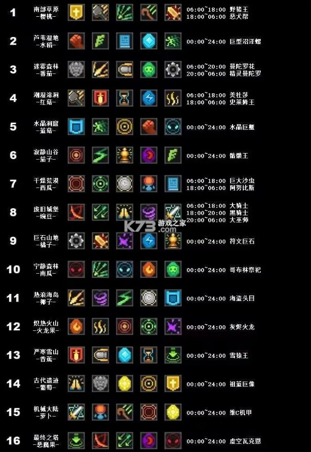 元气骑士前传 v1.5.0 应用宝渠道服下载 元气骑士前传 v1.5.0 应用宝渠道服下载