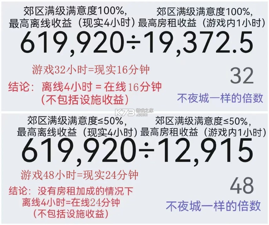 房东模拟器 v2.8.30 游戏下载 房东模拟器 v2.8.30 游戏下载