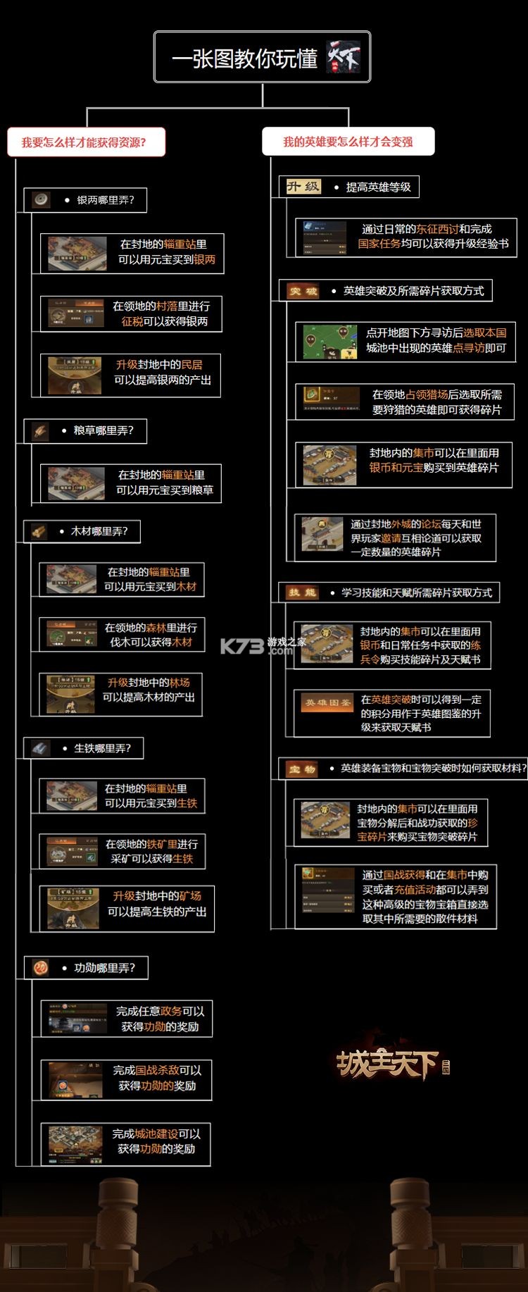 城主天下 v1.0.77 折扣平台官方版