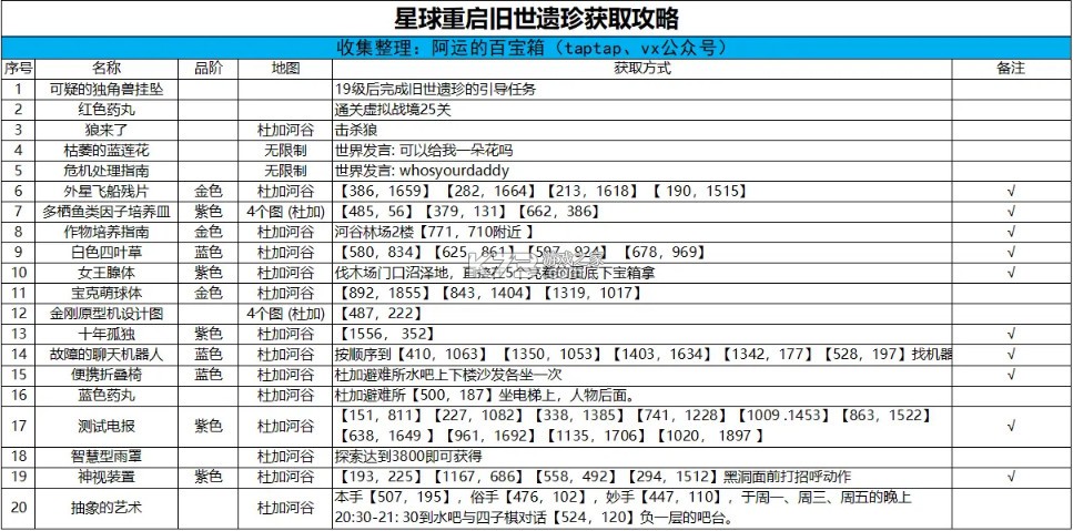星球重启 v1.2.42 官方正版下载 星球重启 v1.2.42 官方正版下载