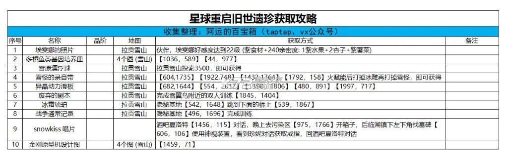 星球重启 v1.2.42 官方正版下载 星球重启 v1.2.42 官方正版下载