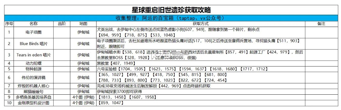 星球重启 v1.2.42 官方正版下载 星球重启 v1.2.42 官方正版下载