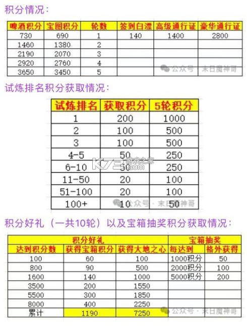 末日血战 v1.11.101 0.1折扣版