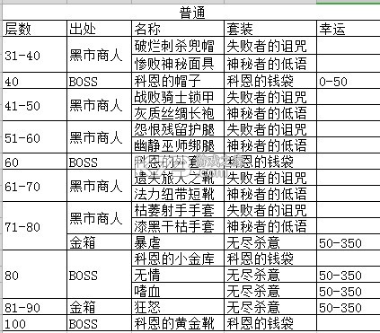 贪婪洞窟 v4.1.13 破解版内购破解版 贪婪洞窟 v4.1.13 破解版内购破解版