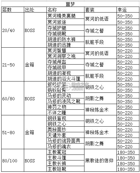 贪婪洞窟 v4.1.13 破解版内购破解版 贪婪洞窟 v4.1.13 破解版内购破解版