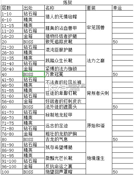 贪婪洞窟 v4.1.13 破解版内购破解版 贪婪洞窟 v4.1.13 破解版内购破解版