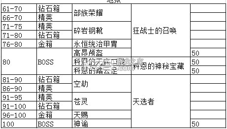 贪婪洞窟 v4.1.13 破解版内购破解版 贪婪洞窟 v4.1.13 破解版内购破解版