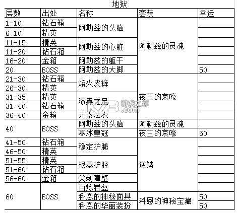 贪婪洞窟 v4.1.13 破解版内购破解版 贪婪洞窟 v4.1.13 破解版内购破解版