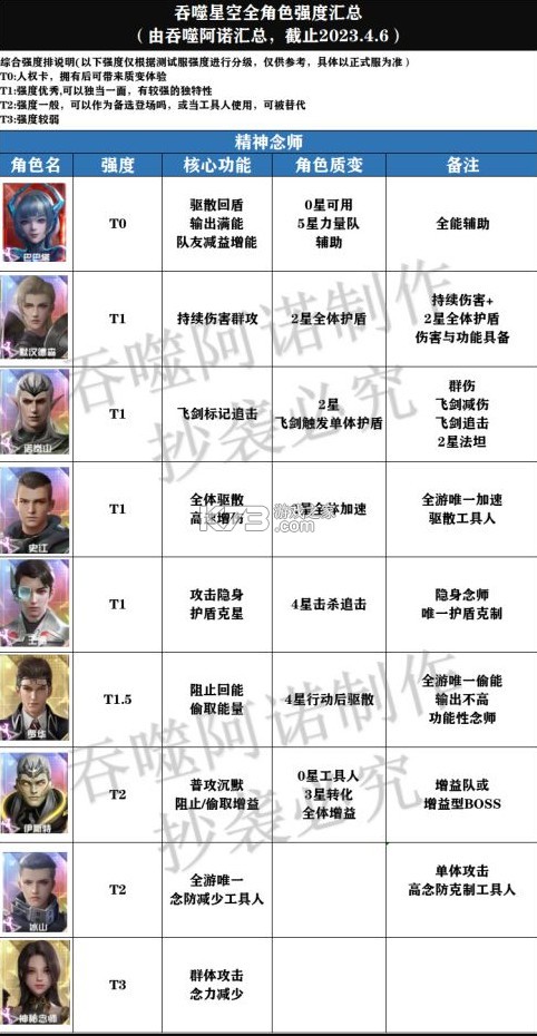 吞噬星空黎明 v1.0.0.23 果盘版 吞噬星空黎明 v1.0.0.23 果盘版