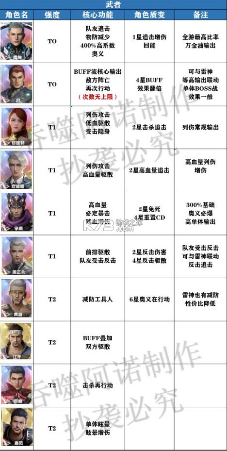 吞噬星空黎明 v1.0.0.23 果盘版 吞噬星空黎明 v1.0.0.23 果盘版