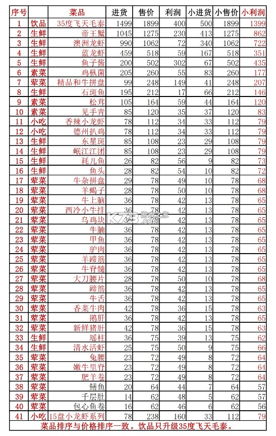 幸福路上的火锅店 v4.5.3 折相思内置菜单