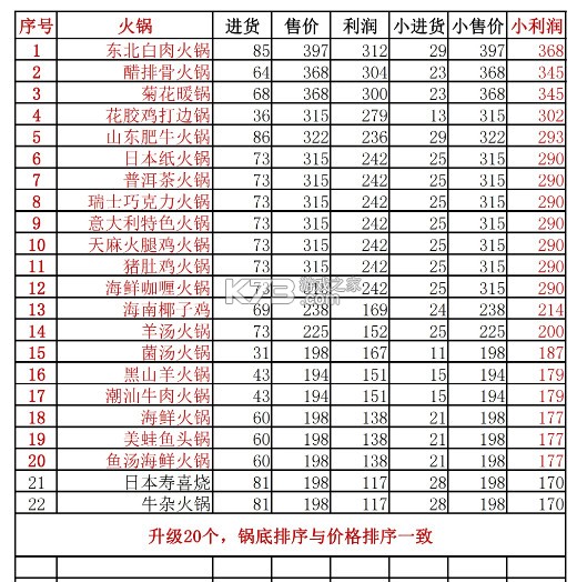 幸福路上的火锅店 v4.5.3 折相思内置菜单