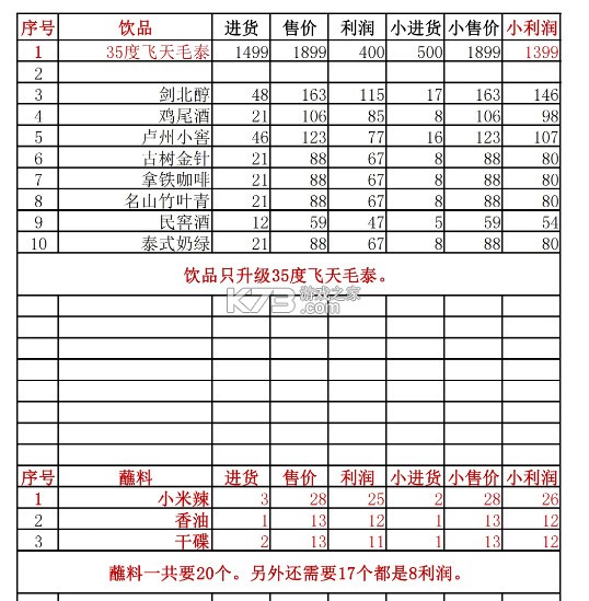 幸福路上的火锅店 v4.5.3 折相思内置菜单