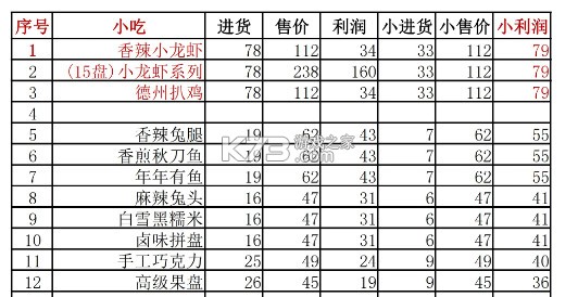 幸福路上的火锅店 v4.5.3 折相思内置菜单