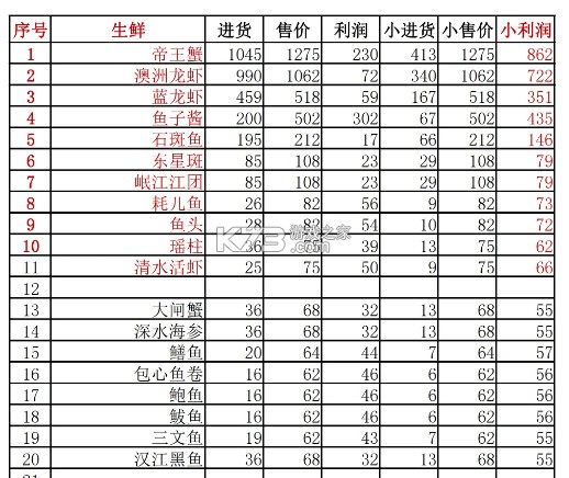 幸福路上的火锅店 v4.5.3 折相思内置菜单