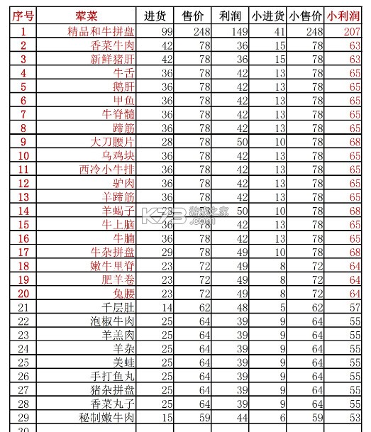 幸福路上的火锅店 v4.5.3 折相思内置菜单