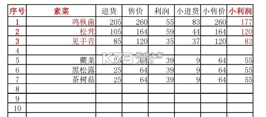 幸福路上的火锅店 v4.5.3 折相思内置菜单