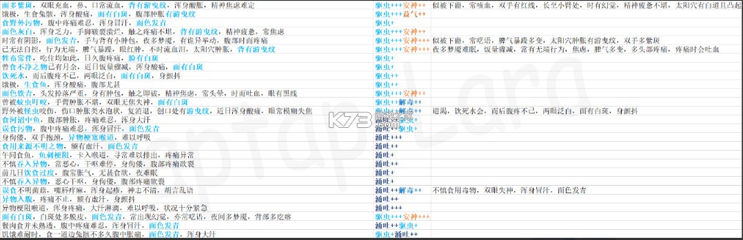 古代人生 v1.4.107 破解版2025 古代人生 v1.4.107 破解版2025