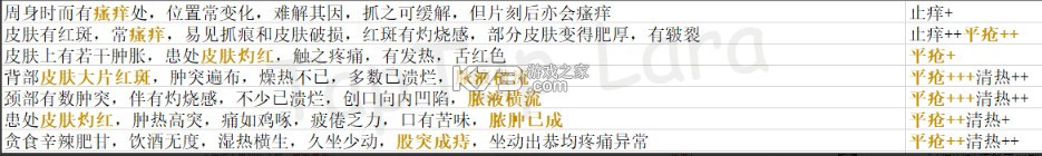 古代人生 v1.4.107 破解版2025 古代人生 v1.4.107 破解版2025