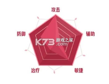 二之国交错世界 v1.0.189 手游官方版