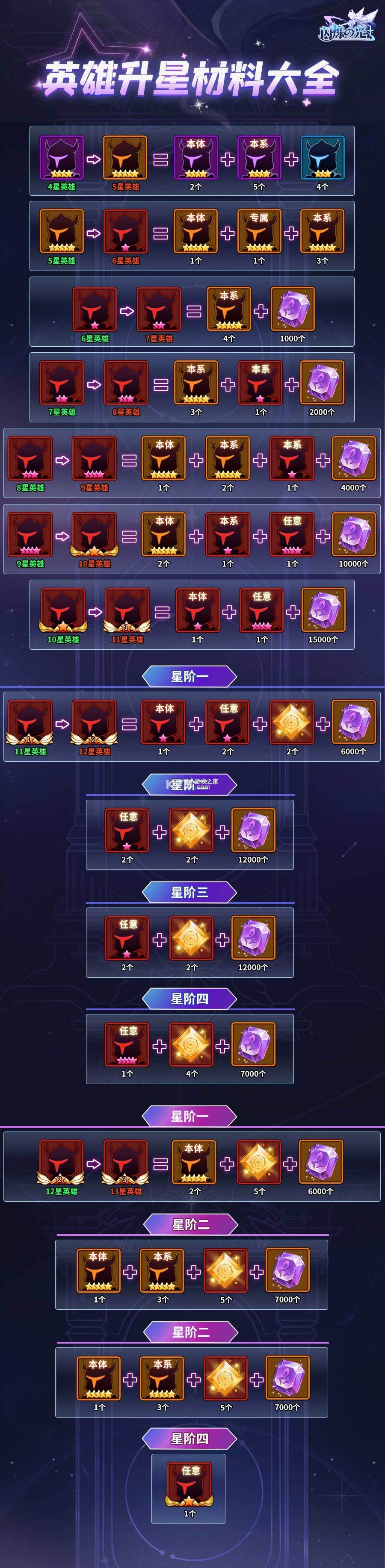 闪烁之光 v4.0.0 手游官方版 闪烁之光 v4.0.0 手游官方版